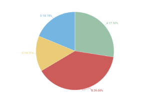 Pie Chart